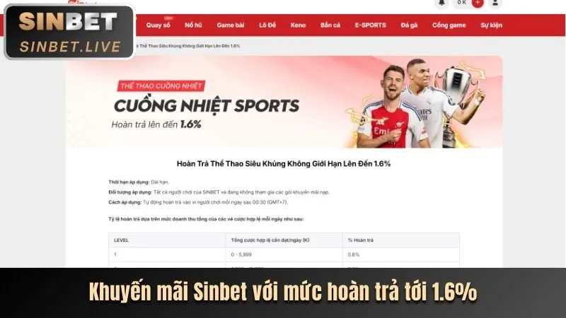 Hướng dẫn đặt cược thể thao từng bước
